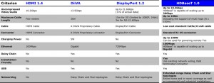 Microsoft Word - HDBaseT Comparison Table_Nereus.doc