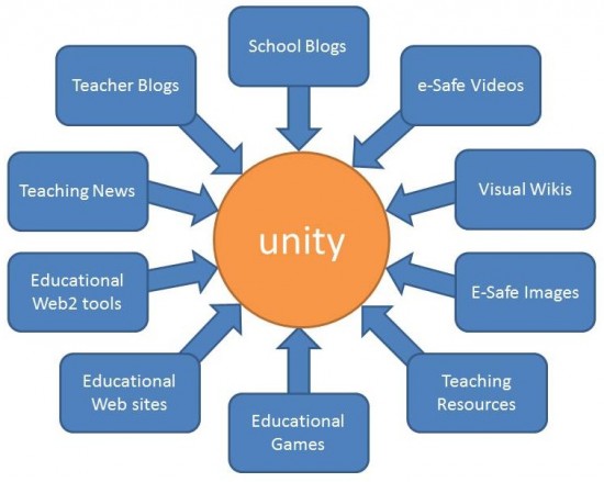 unity