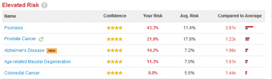 risks