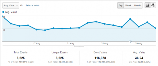 owl_google_analytics