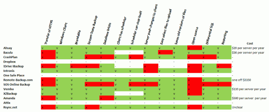 remote_backup_comparison